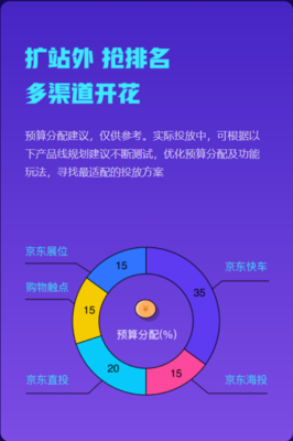 京準通618營銷攻略上線 站外引流終極玩法，贏戰大促制勝關鍵