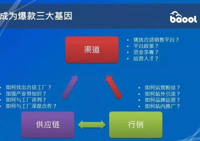 為旺季打Call，金鯊帶你回放跨境電商精細化運營沙龍 站外引流全攻略