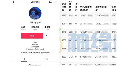 TikTok零播放量的迷思 內(nèi)容流困局與站外引流的破局之道