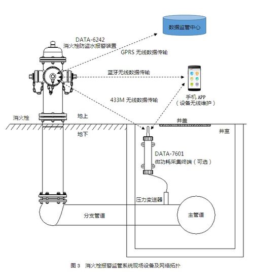 室外供水栓 高效計量取水的關(guān)鍵設(shè)備與站外引流解決方案