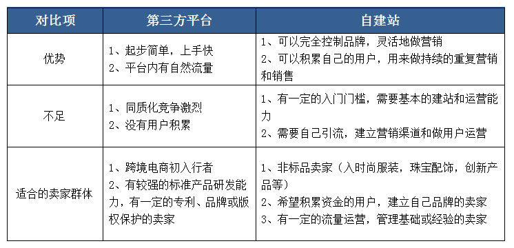 大批賣家涌入獨立站，這套站外引流打法是時候掌握了