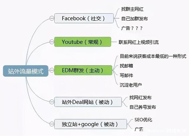 亞馬遜站外引流的四種核心手法 打破流量瓶頸，驅(qū)動銷量增長